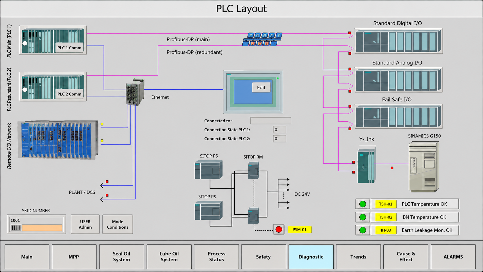PLC layout with connections and diagnostics