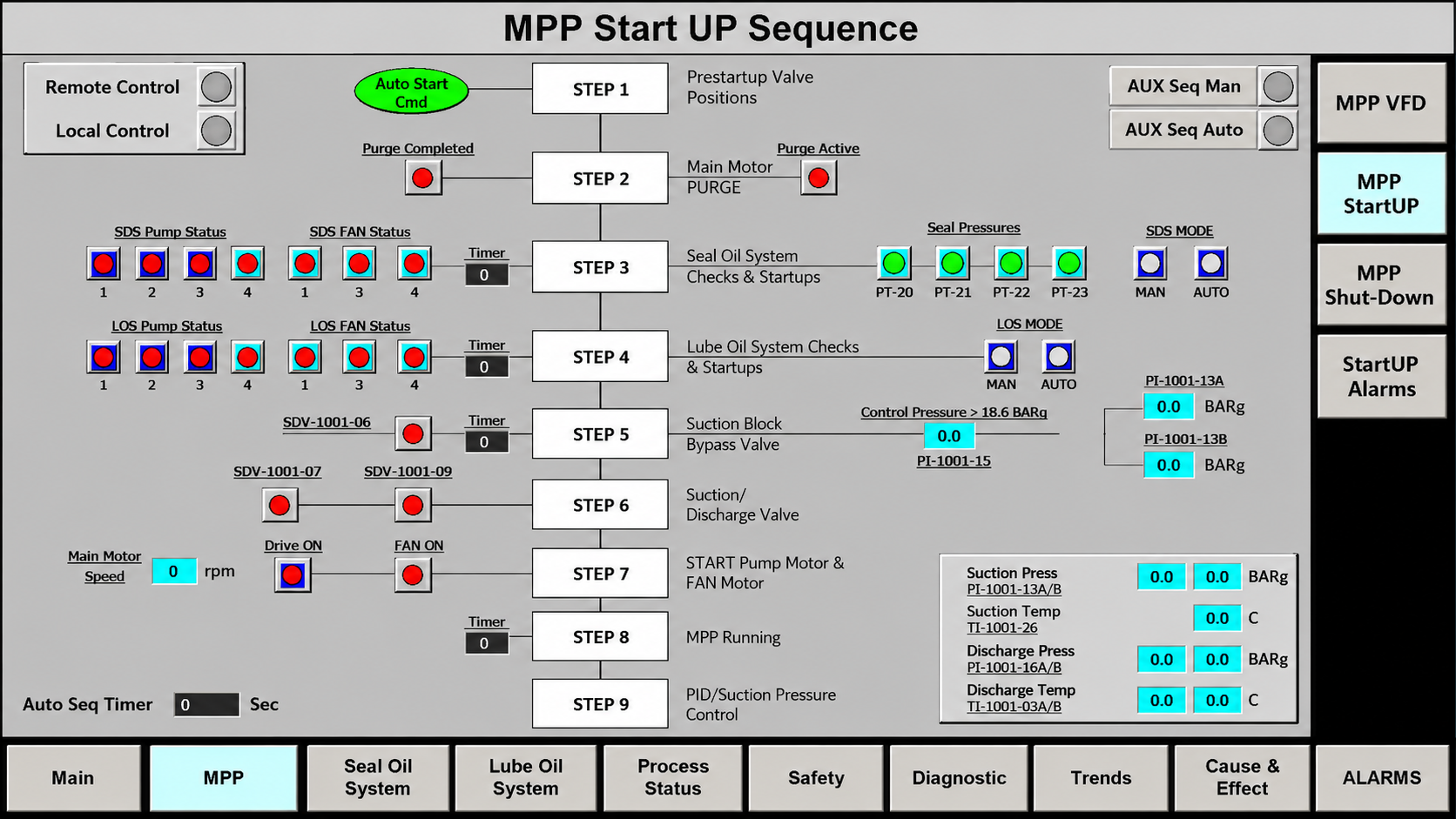 Control panel for MPP startup sequence