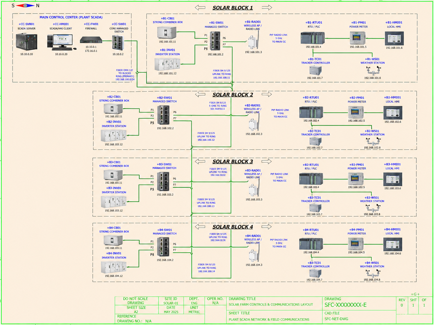 Diagram of solar block configurations.