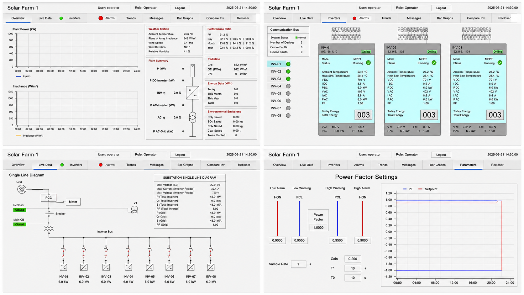 Solar farm monitoring interface and settings