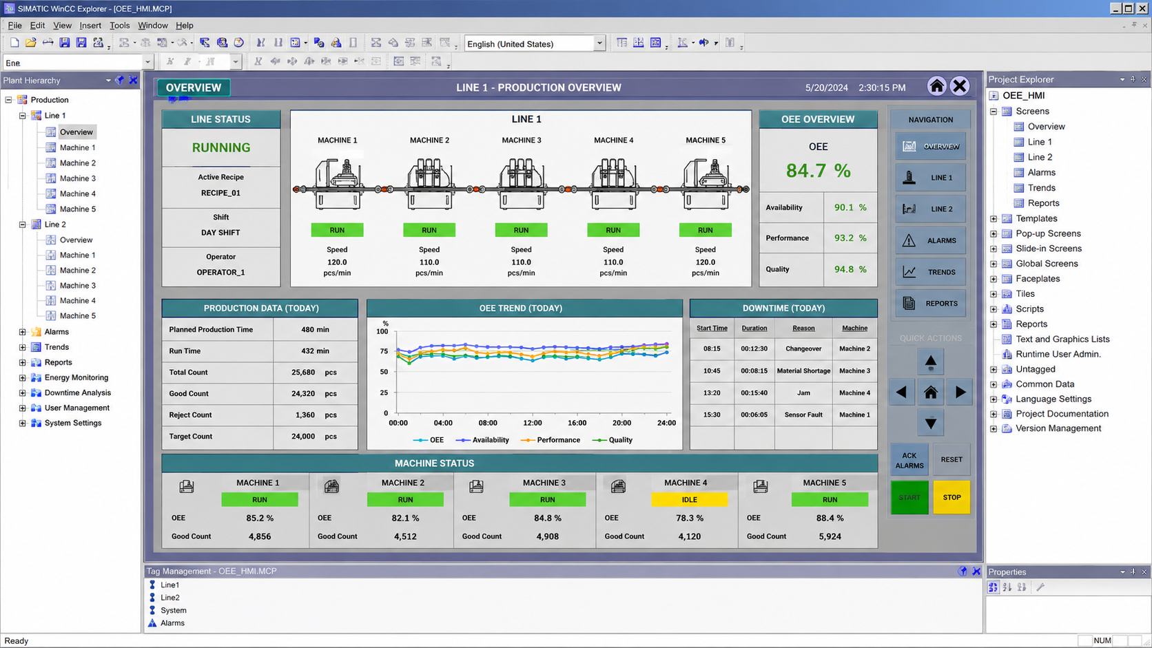 Production overview dashboard with statistics