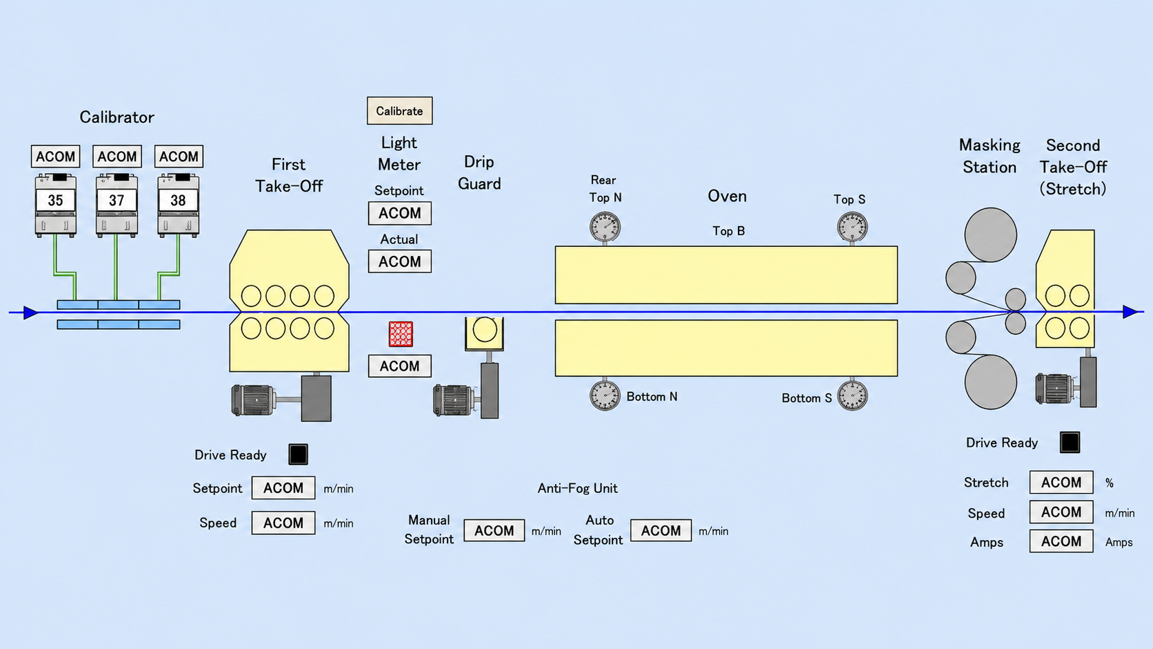 Industrial process flow diagram layout